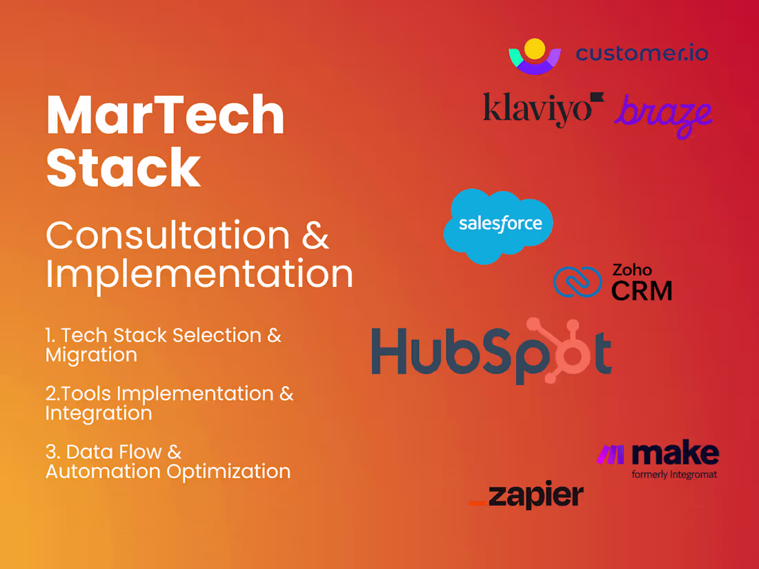 Cover image for Marketing Automation implementation for SaaS, eCommerce and B2B