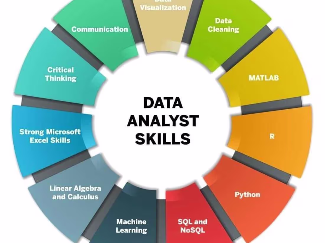Cover image for Data Analyst | Expert in Data Visualization