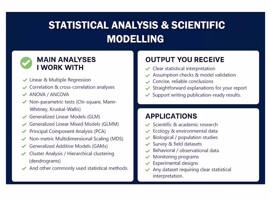 Cover image for Scientific Data Analysis