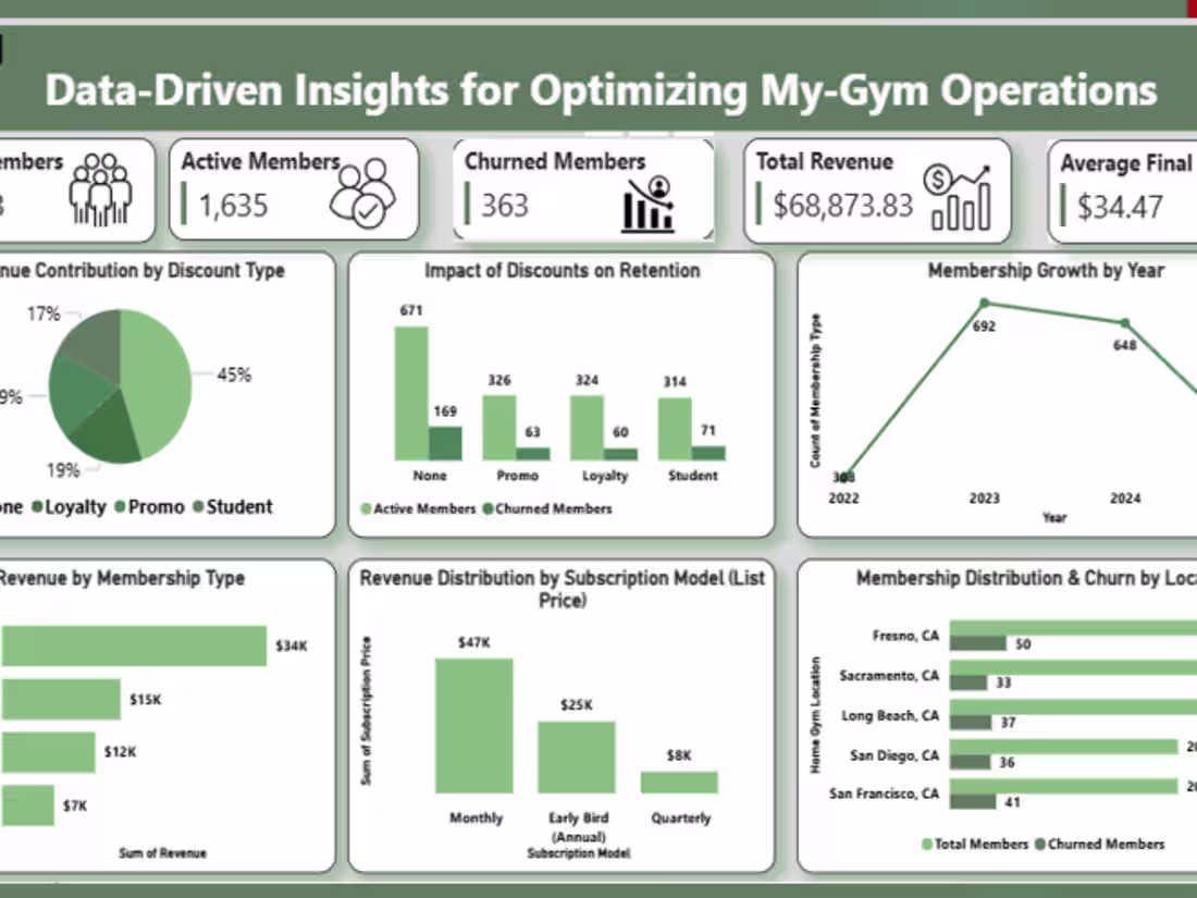 Cover image for Professional Data Analysis and Research Services