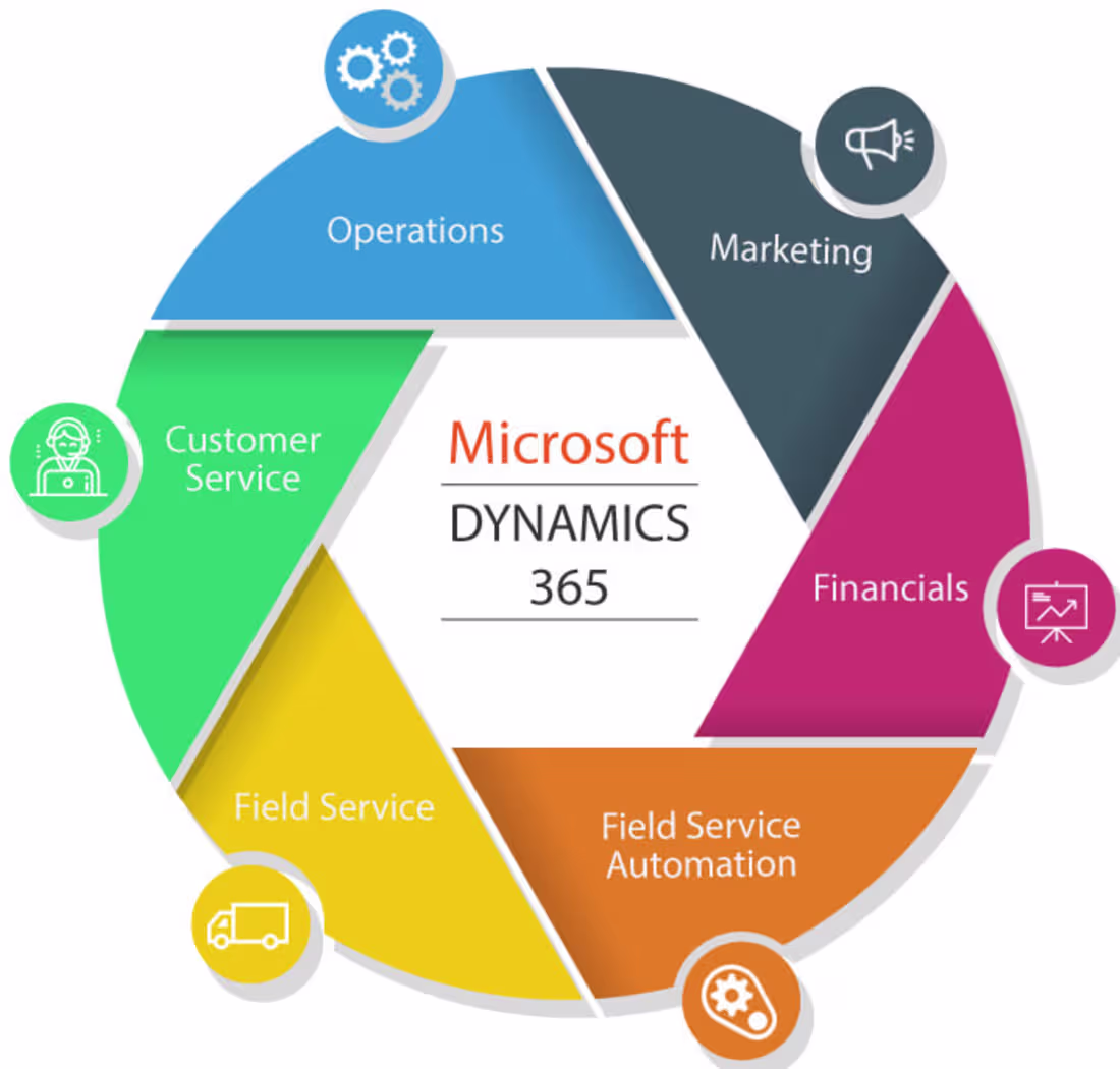 Cover image for Microsoft Dynamics 365 Implementation and Developement