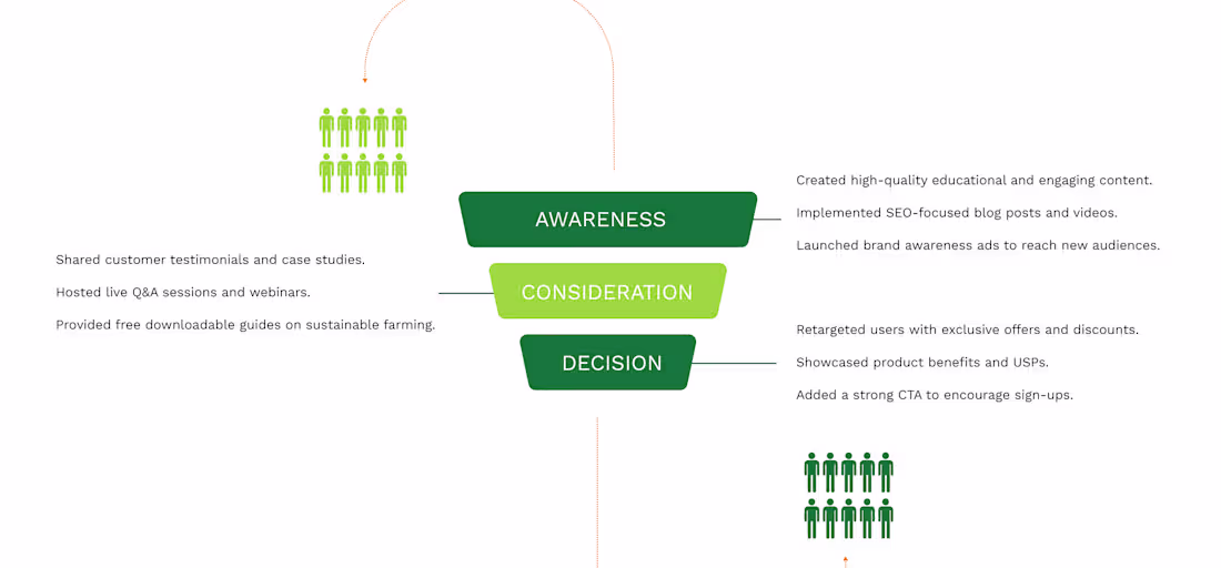 Cover image for Digitaal Marketinf fundamental