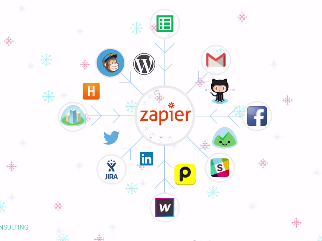 Cover image for Streamlining Business Processes with Zapier Automation