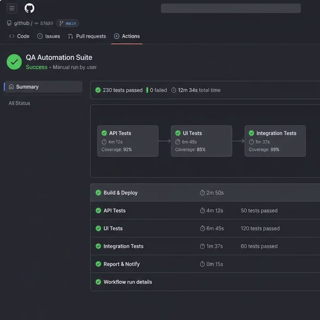Cover image for Enterprise SaaS QA Automation: AI-Powered