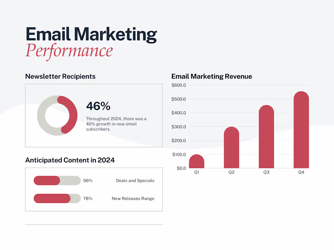 Cover image for Website Development, Go High Level Automation & Email Marketing