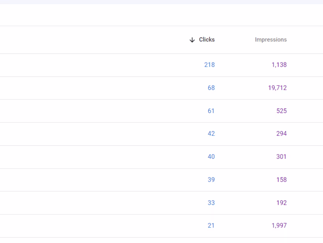 Cover image for Keyword Research