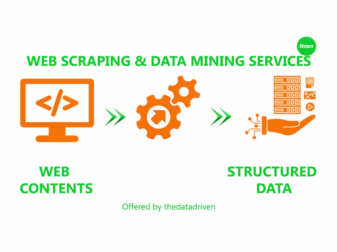 Cover image for I will extract data from any web content