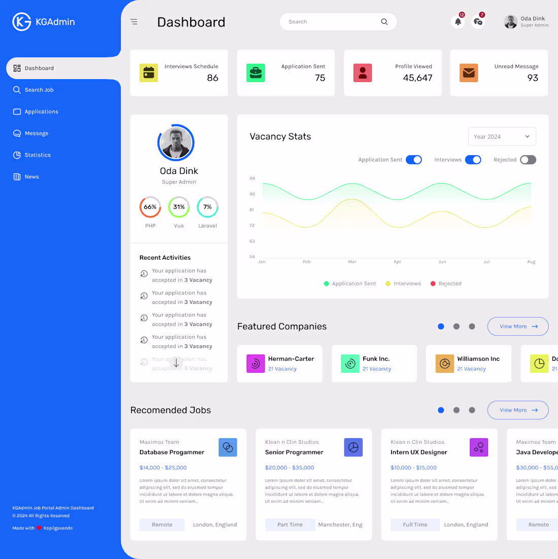 Cover image for Dashboard UI Design using Figma