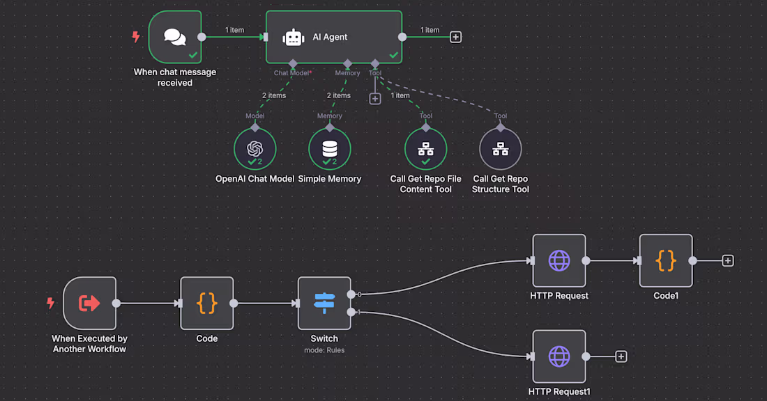 Cover image for n8n GitHub Assistant