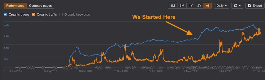 Cover image for Flower online shop 381% growth