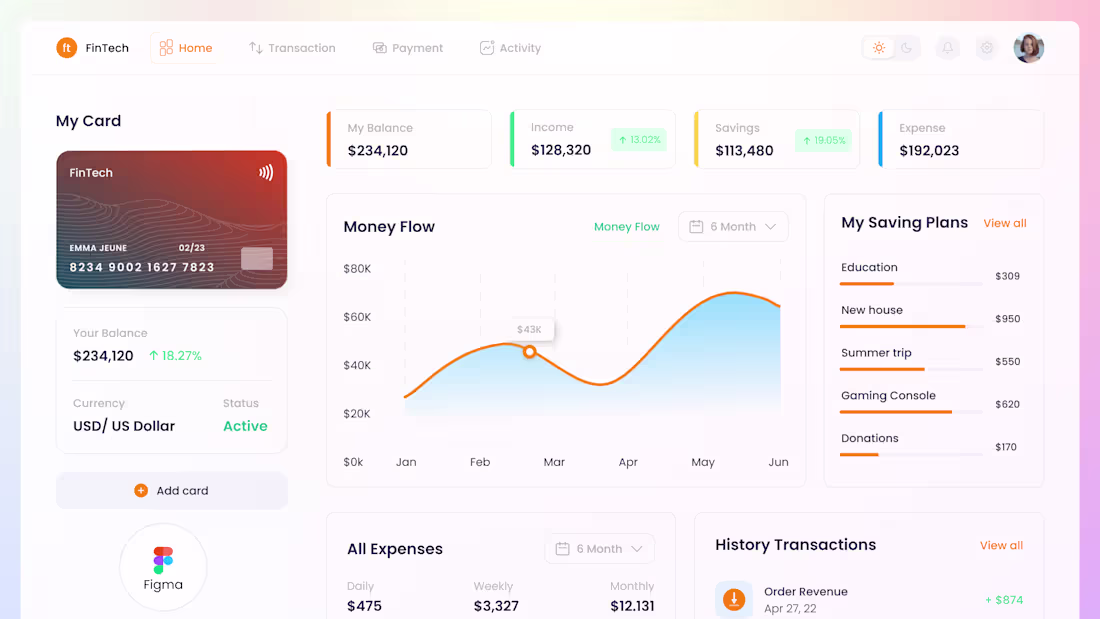 Cover image for FinTech App Case Study