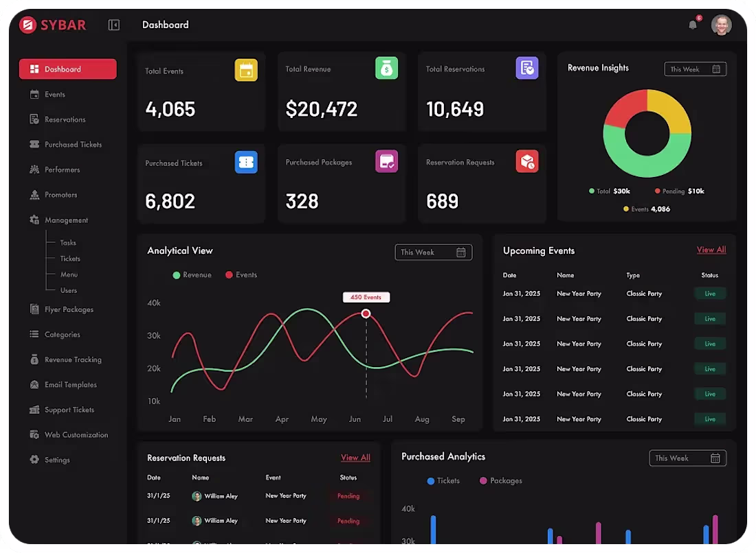 Cover image for 🚀 Building Sybar: The Ultimate SaaS for Restaurant Event Ma...