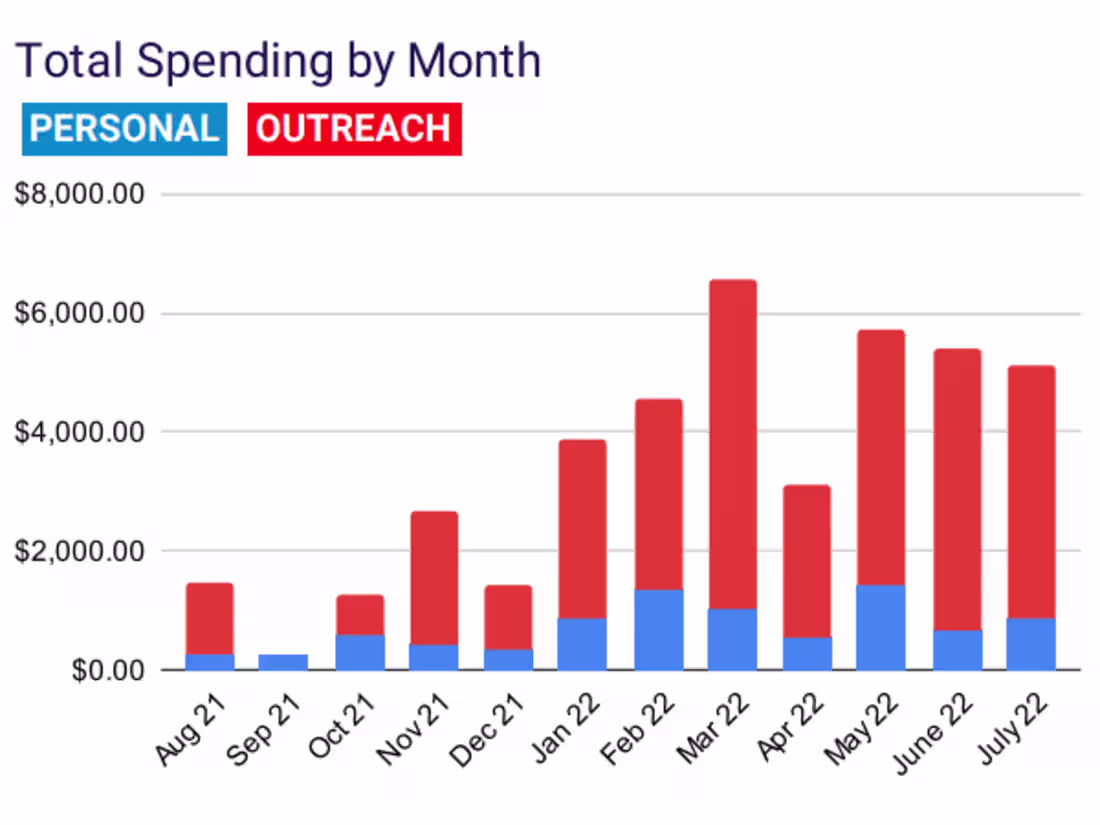 Cover image for Data Analysis and Visualization (Design-Centered)
