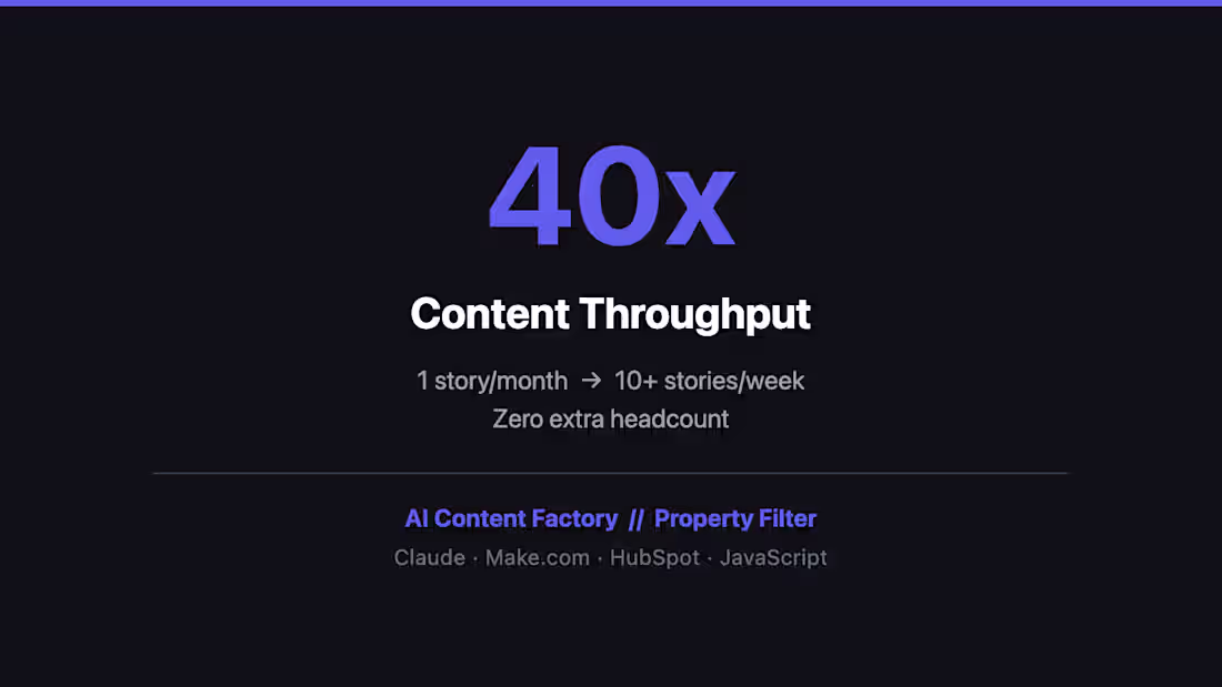 Cover image for Built an AI content factory