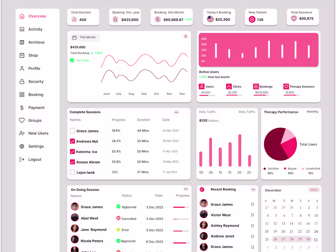 Cover image for Mental Health Dashboard 