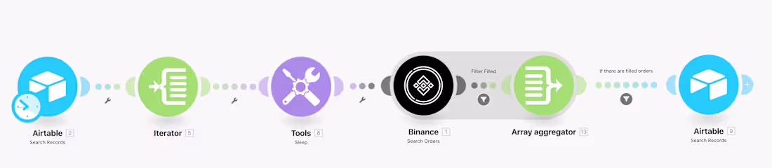 Cover image for Daily Crypto Trade Tracker Automation