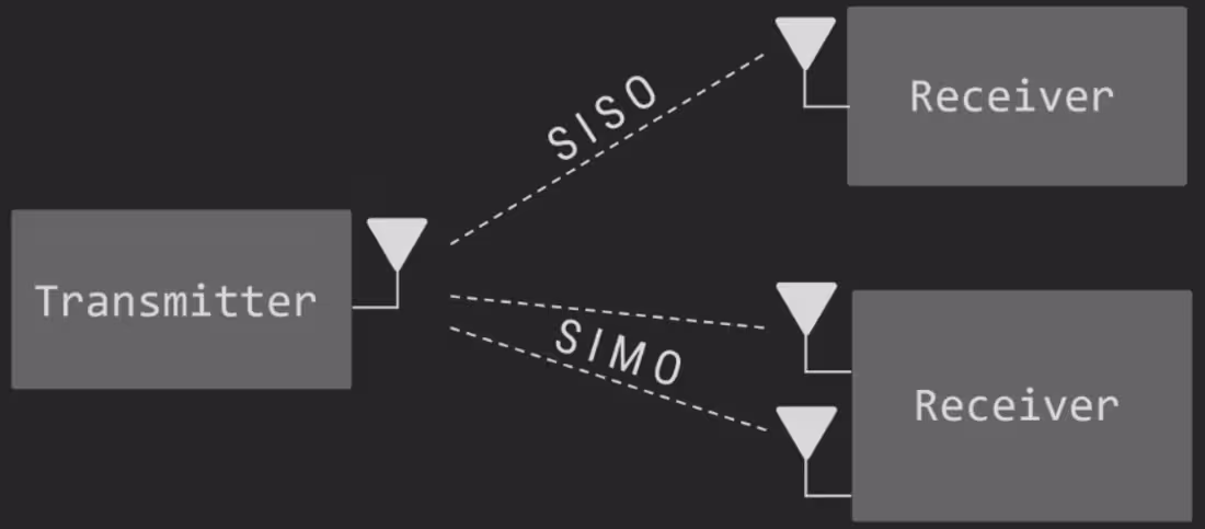 Cover image for OFDM-Digital-Communication-System