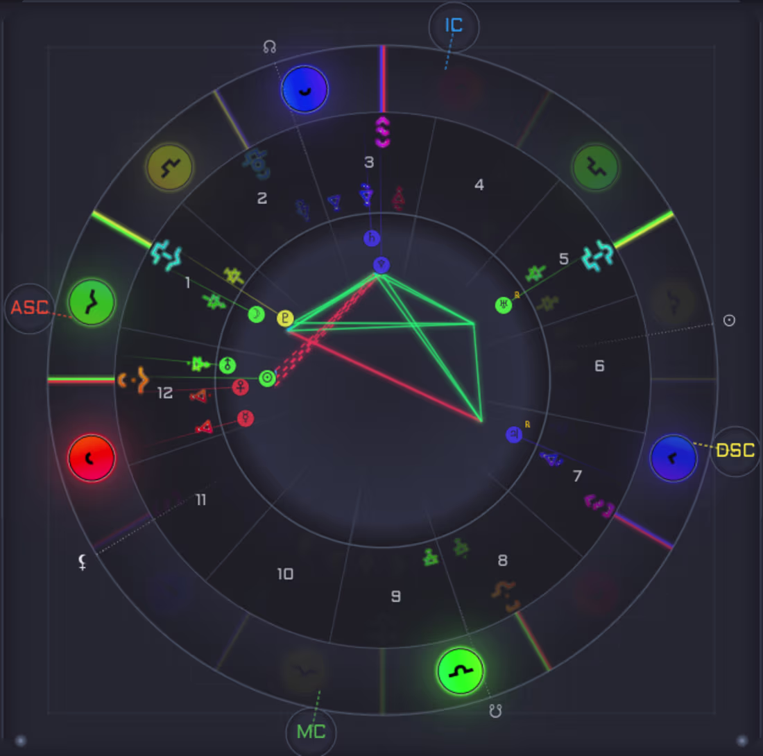 Cover image for Cosmic Cypher App Advanced Astrology Analytics Web App High-...
