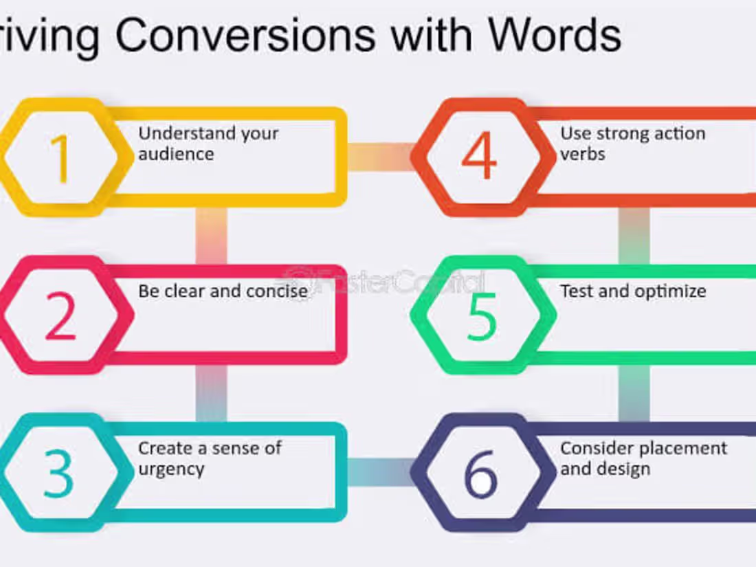 Cover image for Compelling Copywriting: Driving Action with Words