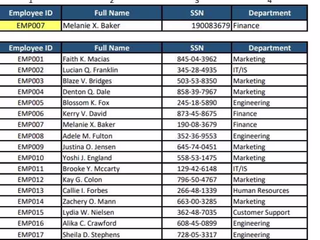 Cover image for Employees Payroll 