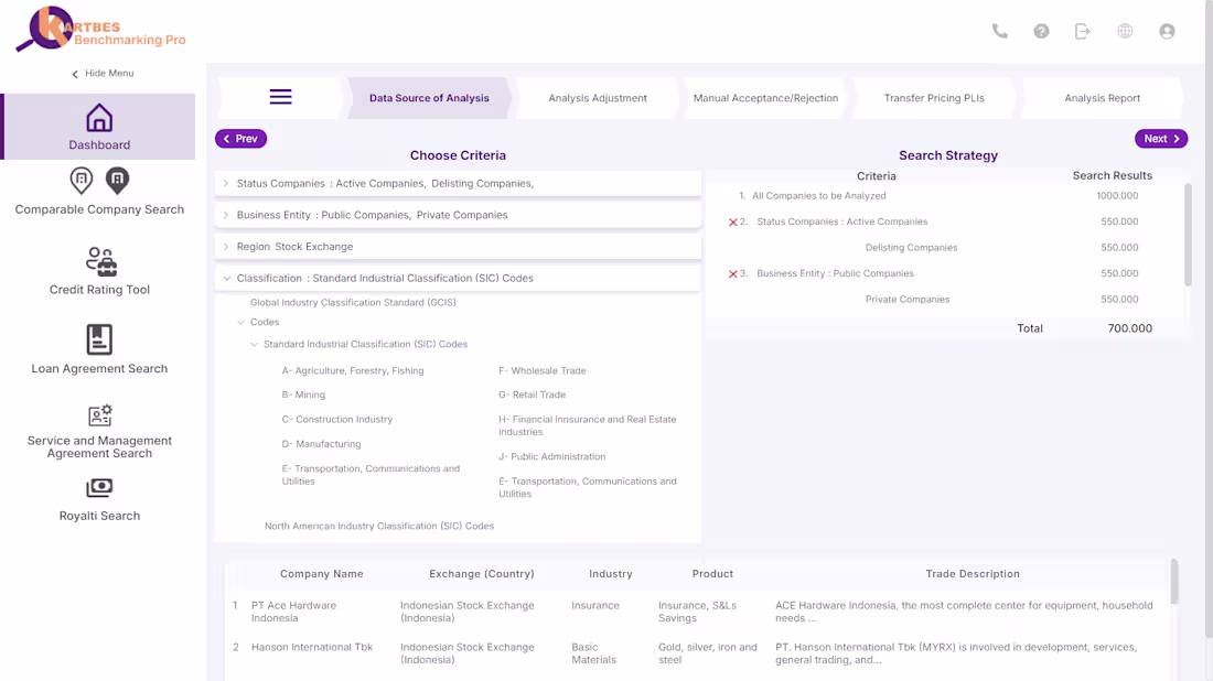 Cover image for Kartbes, Benchmarking Pro