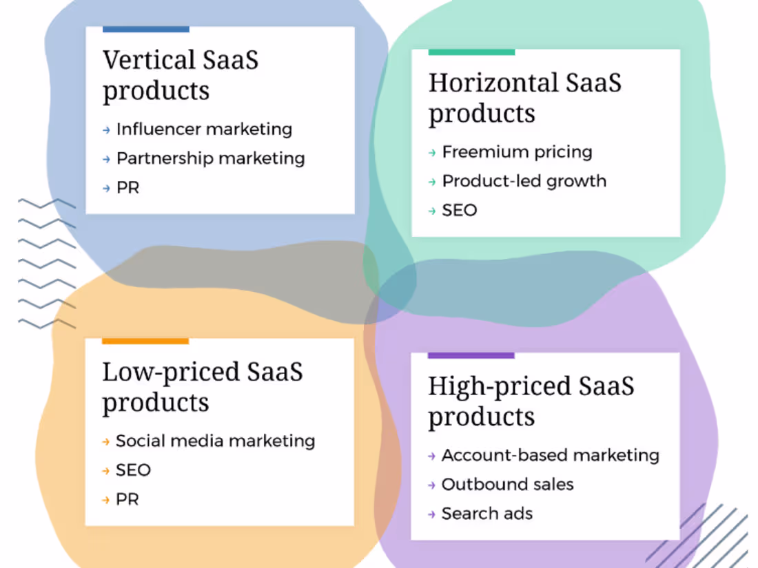 Cover image for Global Market Research & Strategy for SaaS Expansion