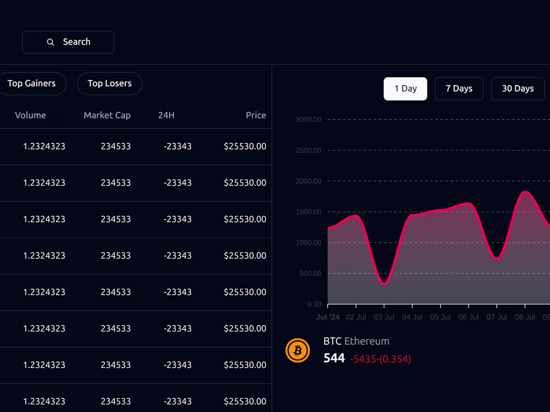 Cover image for AI Crypto Trading