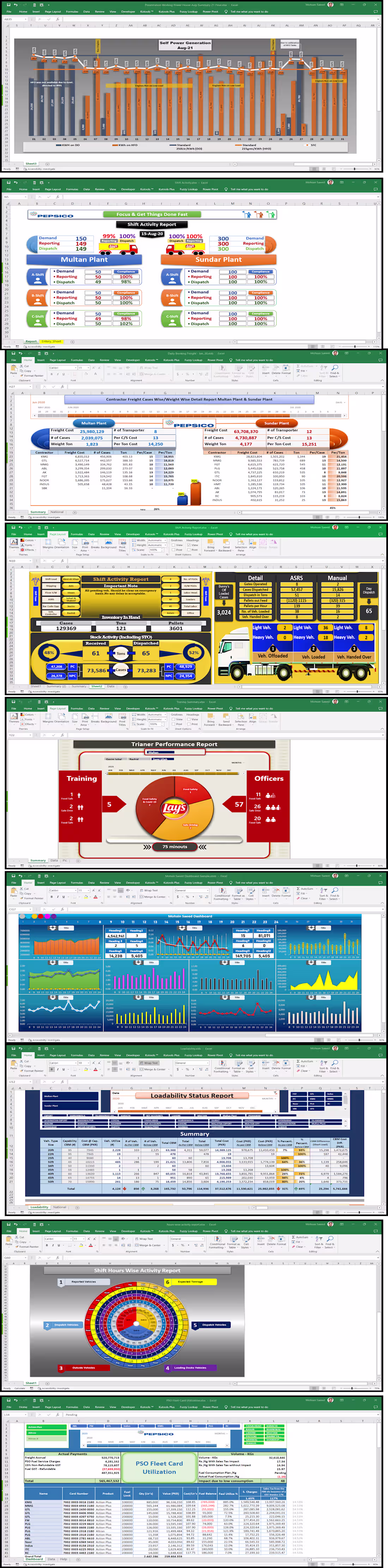 Cover image for Logistics + HSE + Shift Activity + Vehicles Utilization