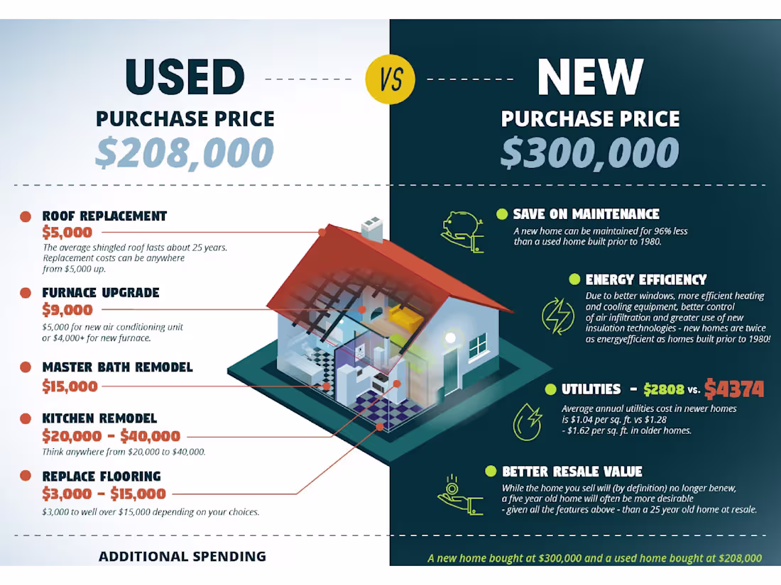 Cover image for Infographics - Stats - Company Profile