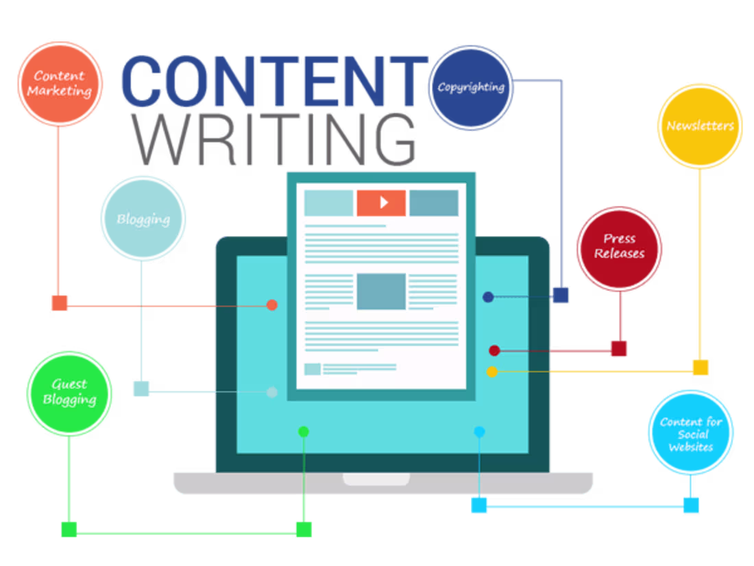 Cover image for BLOG Writing sample