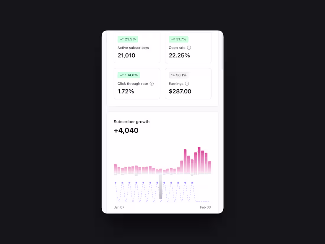 Cover image for I made this post the