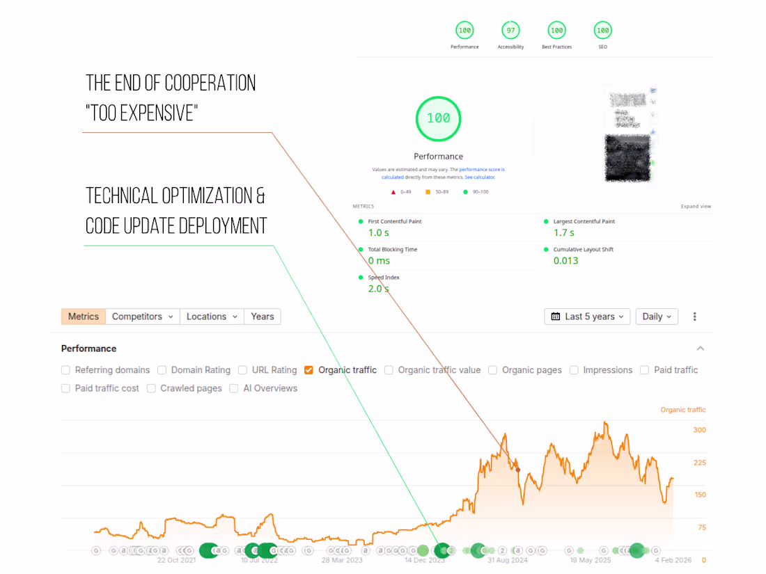 Cover image for Industrial B2B Growth & Maintenance