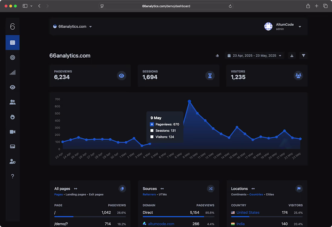 Cover image for I implemented and customized 66Analytics, a powerful self-ho...