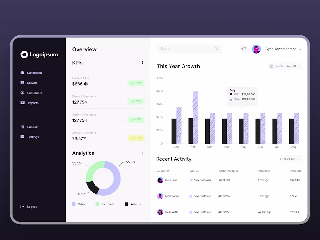 Cover image for Customer Growth & Revenue Dashboard