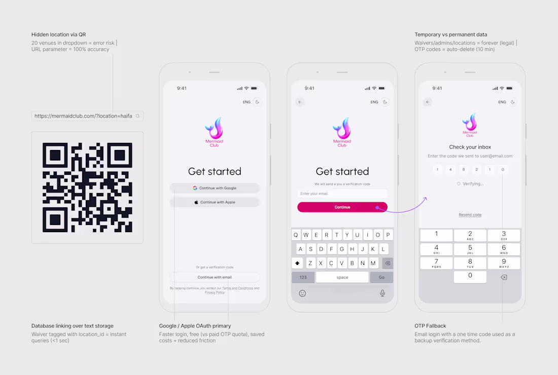 Cover image for I designed and vibecoded this