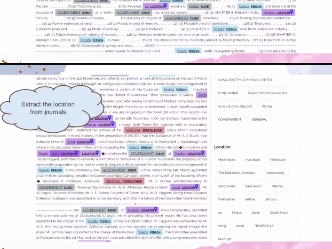 Cover image for Digital India