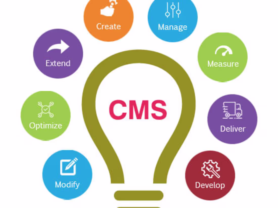 Cover image for Content Management