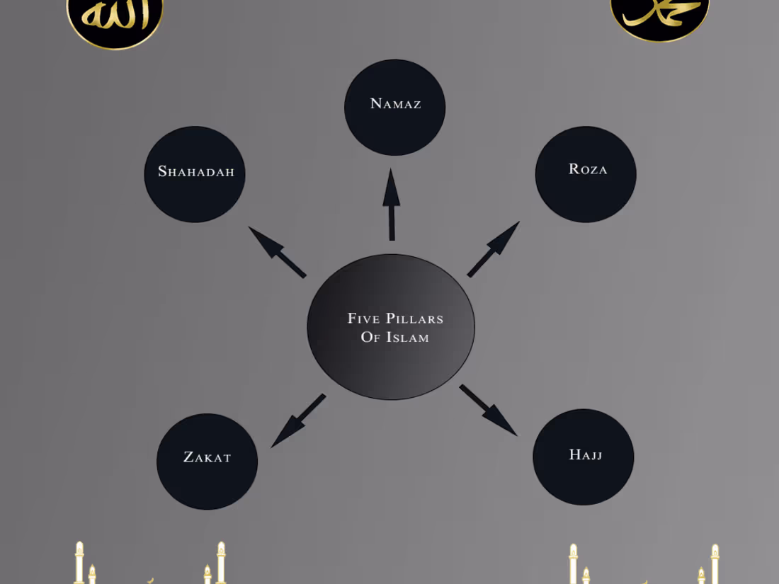 Cover image for Infographic