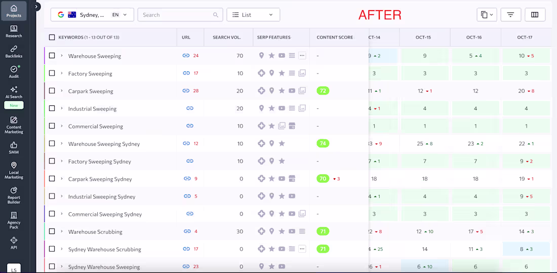 Cover image for SEO Keyword Growth, Industrial Cleaning 