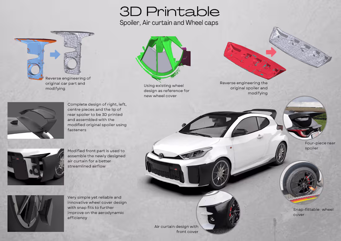 Cover image for 3D Printable GR Yaris parts