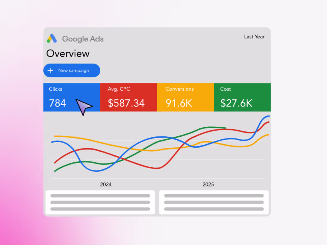 Cover image for Digital Marketing (Google Ads, SEO, Email Marketing)