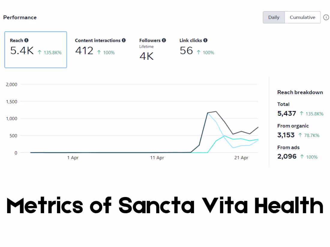 Cover image for Social Media Management and Engagement 