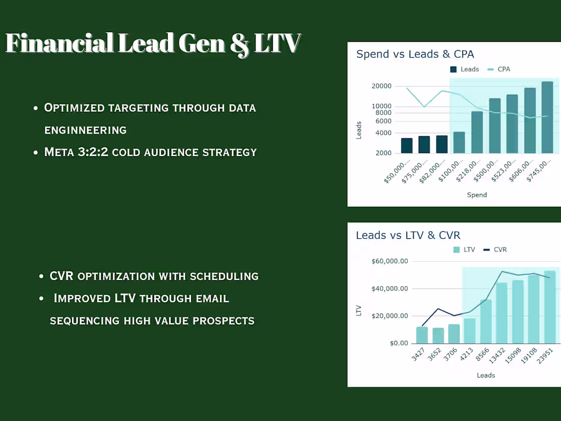 Cover image for High Volume High Ticket Lead Gen Scaling