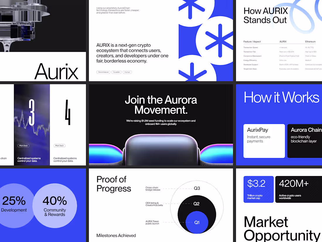 Cover image for Fintech - Branding design 