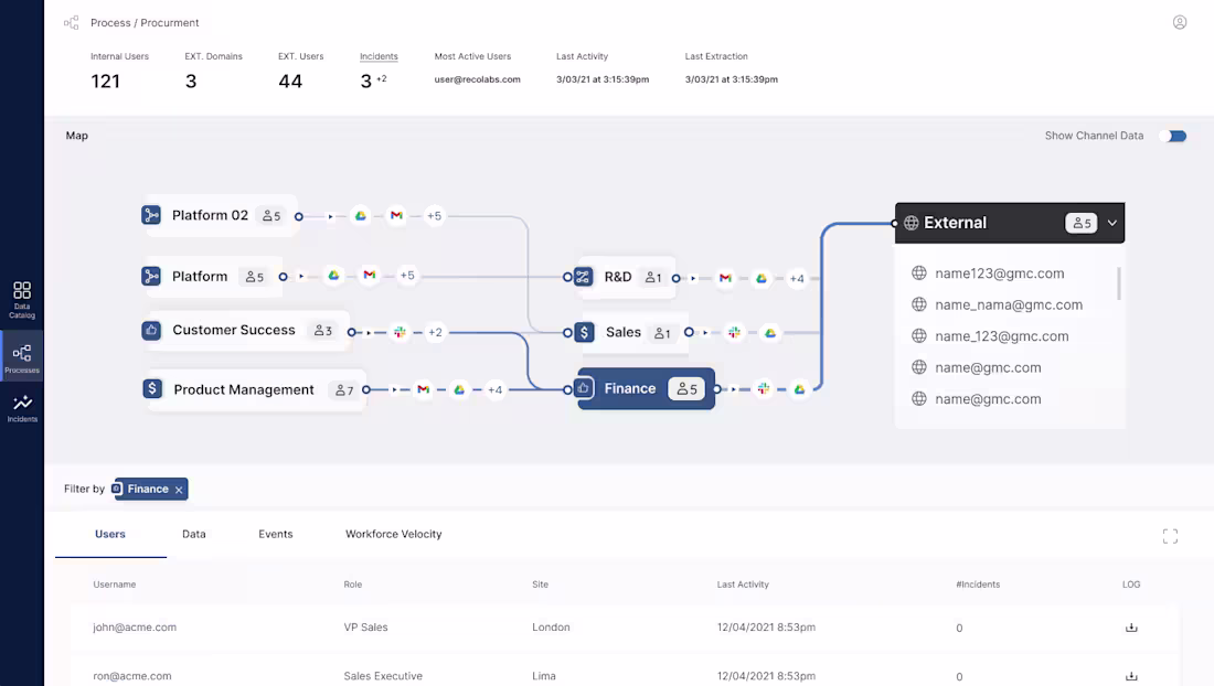 Cover image for Cyber Security SaaS Plarform