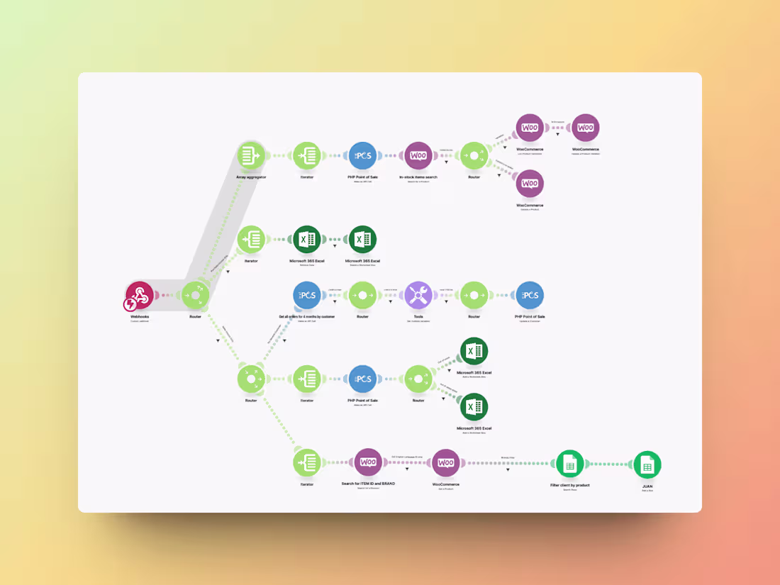 Cover image for FCG Parfumerie - Automation Strategies