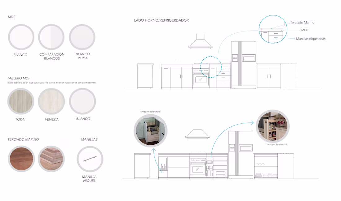 Cover image for Diseño de Interiores - Mobiliarios