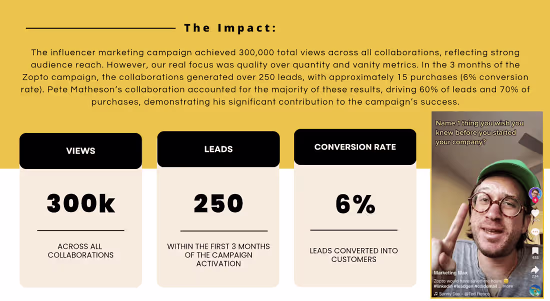 Cover image for Driving lead generation through influencer marketing