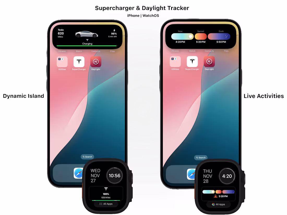 Cover image for Seamless Innovation with Dynamic Island & Live Activities
