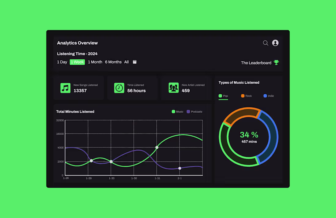 Cover image for Day 018 — Analytics Chart | 100 days UI challenge